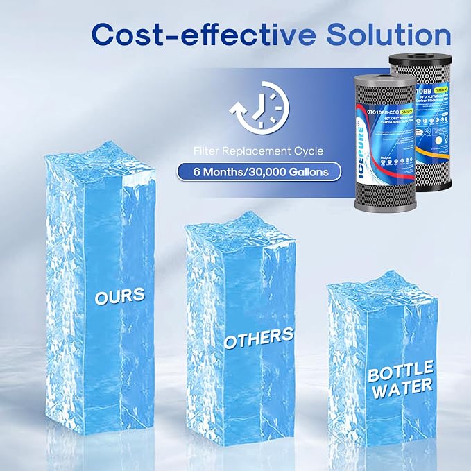 ICEPURE 2-Stage 10" x 4.5" Whole House Carbon Water Filter Set, Activated Carbon and Lead Remove Cartridge Replacement for WFHDC8001, CB-BB-10, FXHTC, GXWH40L, GXWH35F, Pack of 1