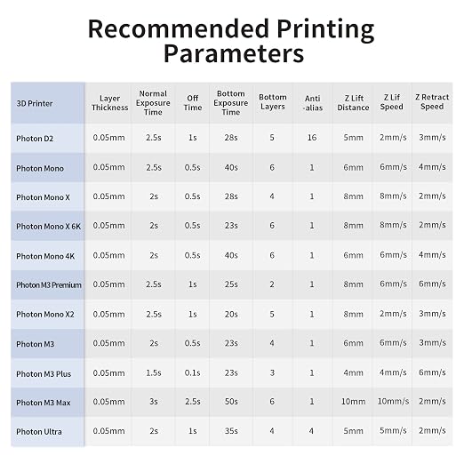 ANYCUBIC Upgraded Standard 3D Printer Resin, 405nm SLA Fast UV-Curing Resin, High Precision & Rapid Photopolymer for 8K Capable LCD/DLP/SLA 3D Printing (Grey, 1000g)