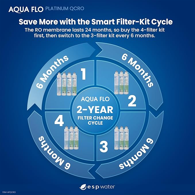 Genuine Aqua Flo Platinum QCRO RO Filter Kit with 50 GPD Membrane and Cartridges | 4-Stage Filtration, Easy Install, Contaminant Reduction, Improved Taste, Cost-Effective Water Solution