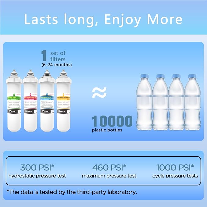 RF-40 Membrane Water Filter Replacement Cartridge Compatible With Brondell RC100 RO System, Lasts 24 Months, NOT Including Filter Indicator Replacement Battery, 1 Pack (1*RO Membrane Filter)