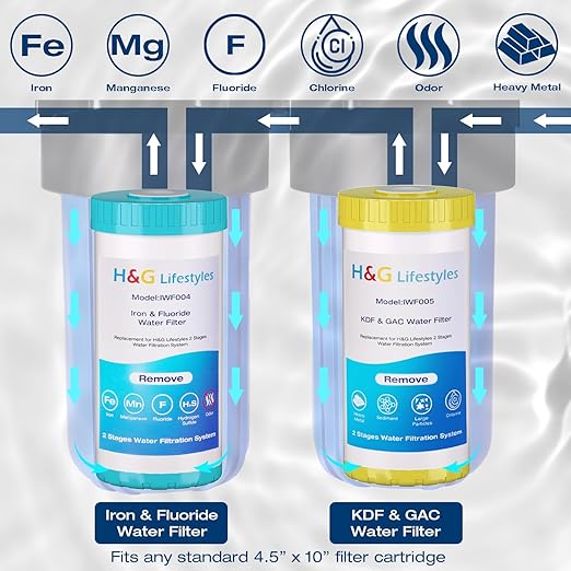 H&G Lifestyles Whole House Iron Filter for Well Water,Replacement 10 x 4.5 | GAC KDF Water Filer Cartridge,Reduce Iron Manganese Fluoride, Chlorine Odor Heavy Metal Lead, for 10" x 4.5" Water Filter