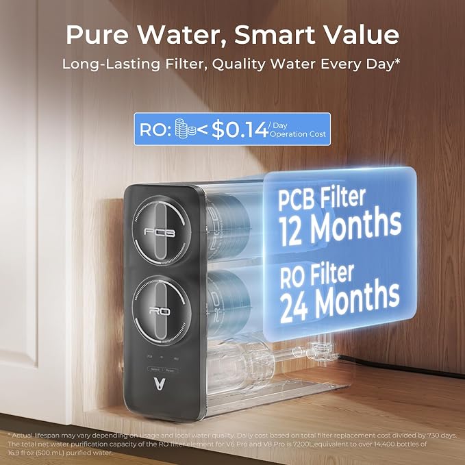 VIOMI V8 Pro RO800 Filter, Replacement for Viomi Reverse Osmosis Water Filter, 24-Month Lifespan, Compatible with Vortext 8 Pro Reverse Osmosis System Specifically