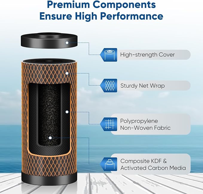 PUREPLUS 5 Micron 4.5" x 10" Whole House Water Filter Combo Kit with Sediment, KDF & Activated Carbon Block Filter, Replacement for RFC-BBSA, HD-950, WFHD13001B, WFHDC8001, FXHTC, GXWH40L,1PACK