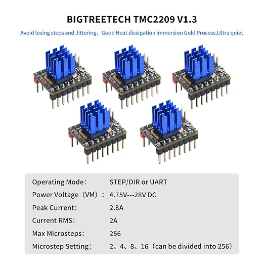 BIGTREETECH Octopus Pro V1.1 H723 Control Board+BTT Pi V1.2 Board+2Pcs TMC5160T V1.0+5Pcs TMC2209 V1.3 Stepper Driver Kit to Running Klipper High Speed Printing for Voron 2.4/CoreXY/VZbot 3D Printer