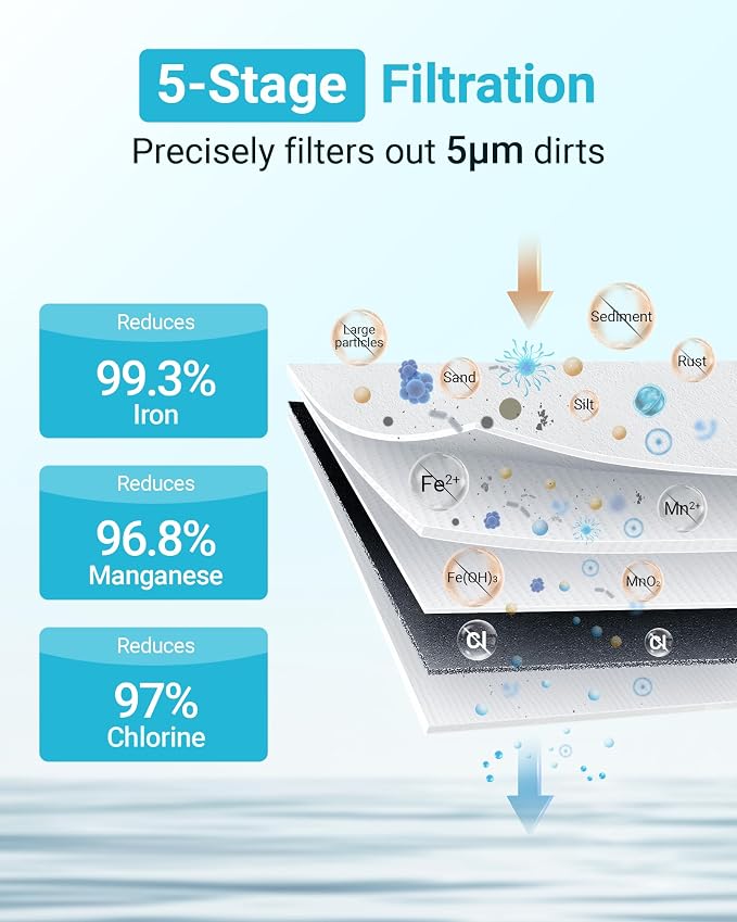 AQUA CREST WF10FG Whole House Water Filter, Compatible with WHF21-FG, GE GXWH40L, FXHTC, Ispring, Culligan® RFC-BBSA, Whirlpool®, Any 10" x 4.5" System, Reduces Iron and Manganese