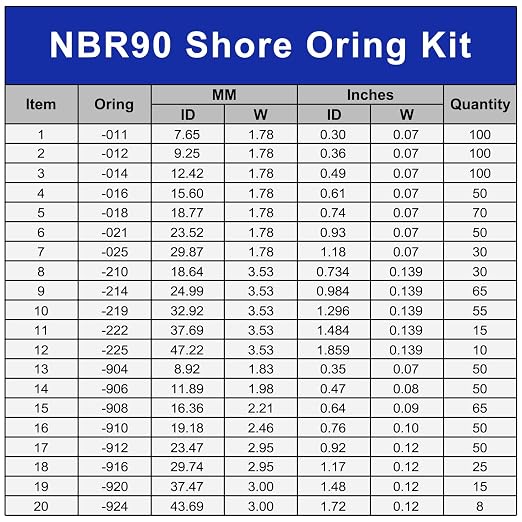 988 PCS NBR90 O-Ring Kit – 20 Sizes Assorted Black Nitrile Rubber O-Rings, High Pressure & Heat Resistant, for Automotive, Hydraulic, AC Repair, Plumbing, Industrial Sealing