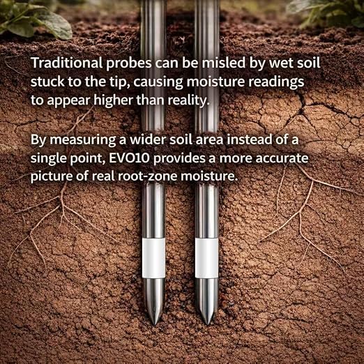 Smart Soil Moisture Meter with App – Bluetooth Soil Moisture & Temperature Sensor, Sunlight Level Indicator (Full Sun/Partial Sun/Partial Shade/Shade), 6-Month Data Logging, Indoor Outdoor Garden