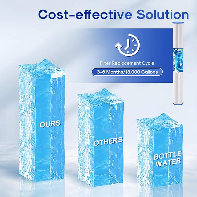 ICEPURE 20 Micron 2.5" x 20" Whole House Pleated Sediment Water Filter Cartridge for Well Water, Replacement for ECP20-20, SPC-25-2020, ECP1-20, ECP5-20, SPC-25-2005, SPC-25-2001, 6PACK
