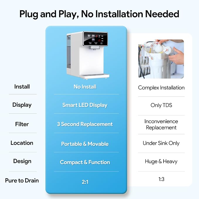 Reverse Osmosis Membrane Filter, Replacement RO Water Filter, Applicable to Thereye ER-WP02 Reverse Osmosis Water Filter System