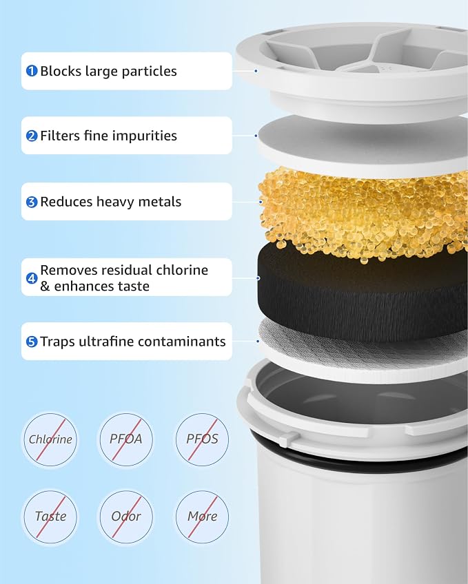 Upgraded Water Filter Replacement Fit for New Culligan Pitcher and Dispenser ZEROF01 Water Filter, 0 TDS, Reduce Lead, Mercury, Chlorine and Contaminants by DRINKCLEAR, 4 Pack