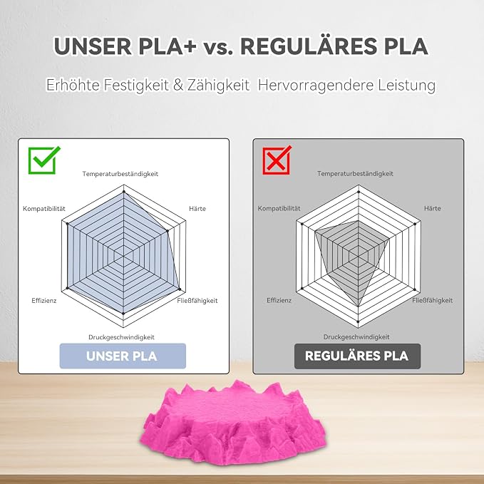 PLA Pro (Plus) Filament 1.75mm, 3D Printer Filament, Cardboard Spool 3D Printing Filament, Dimensional Accuracy +/- 0.03 mm-4 Pack Magenta+Matcha Green+Haze Blue+Almond Yellow