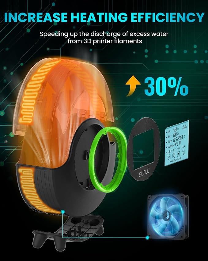 SUNLU Official Filament Dryer S2, for PLA PETG ABS Filament, Black | Upgraded 3D Filament Dryer with 360°Heating Fan, Filament Dehydrator, One-Key Set with 4.6" Touch Sreen