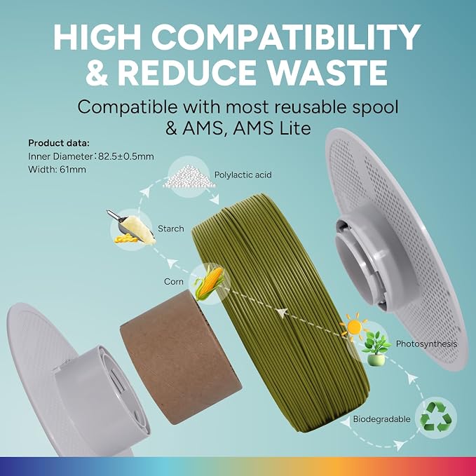 OVERTURE High Speed PLA Filament Refill 1.75mm, Rapid PLA Spoolless 3D Printing Filament, 1kg (2.2lb) Refilament for Bambu Lab, Accuracy +/- 0.02mm, Fit Most FDM Printers (Olive Green)