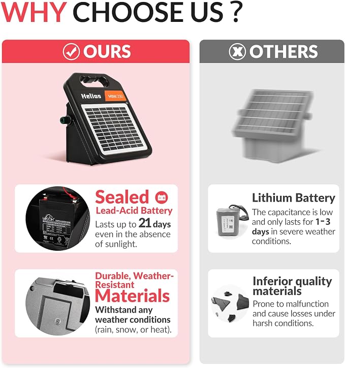 Andmon MINI250 Solar Electric Fence Charger with Day or Night Mode, 0.25Joule Portable Solar Fence Charger