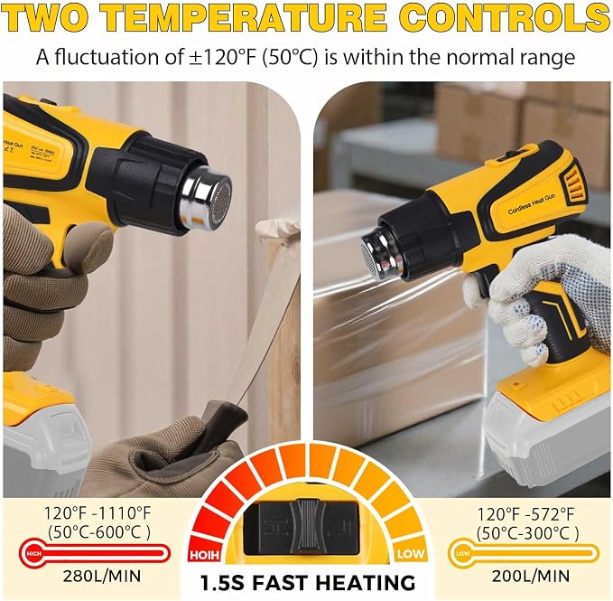 Cordless Heat Gun Compatible with Dewalt 20V Battery,Adjustable Temp 120℉–1110℉,LED Light,Portable Hot Air Gun LCD Digital Display & 4 Nozzles For Shrink Tubing (Tool Only, Not Made by Dewalt)