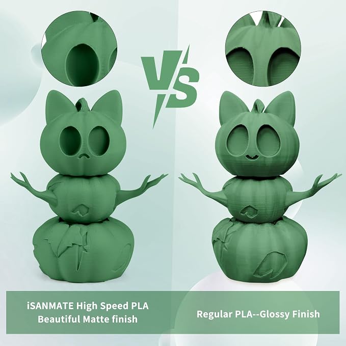 iSANMATE High Speed Matte PLA+ 3D Printer Filament, Matte Army Green PLA+ Filament 1.75mm Designed for High Speed 30-600mm/s, Fast Printing Speed PLA, Dimensional Accuracy ±0.02mm, 1kg Spool (2.2lbs)