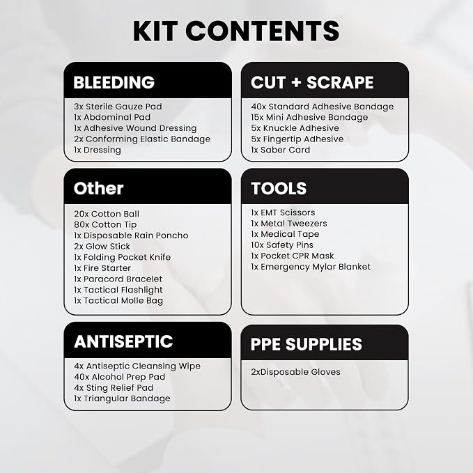 EMT 1st 250 Pcs Emergency Responder First Aid Kit with 30 Unique Items & Mylar Blankets Large First aid kit for car, Travel & Home - Emergency Bag for Hiking, Camping, Backpacking and Outdoor