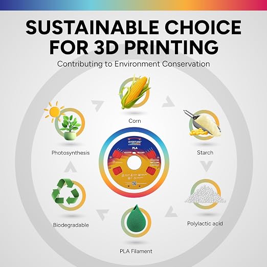 OVERTURE High Speed PLA Filament 1.75mm, Neatly Wound 3D Printer Filament 1kg Spool (2.2lbs) Rapid PLA, Dimensional Accuracy +/- 0.02 mm, Fit Most FDM 3D Printers (Red)