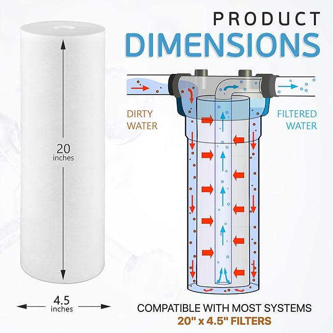 Ronaqua 20" x 4.5" Big Sediment Replacement Water Filter Cartridge, 5 Micron, NSF Certified, for Whole House, Compatible with 155358-43, 2PP20BB1M, AP810-2, FPMB-BB5-20, P5-20BB, SDC-45-2005, 2 Pack