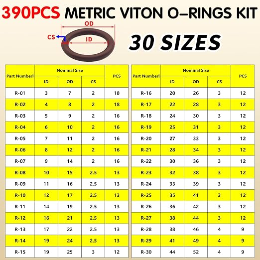 390PCS Viton O Rings Kit, 30 Sizes Metric., -20° to 200°C | High Temperature FKM Seal Rings, Hydraulic FKM Sealing, Automotive Fuel Systems, Household Plumbing, Pneumatic Tools