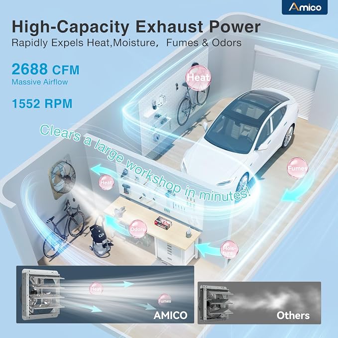 Amico 18 Inch Smart Exhaust Fan with Thermostat, 8-Speed Controller, 2688 CFM (Up to 3800 Sq.Ft), 60W EC Motor Wall Mount Shutter Fan for Barn/Garage/Greenhouse, Plug & Play Vent Fan, FCC