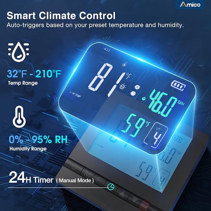 Amico 16-Inch Shutter Exhaust Fan with Thermostat and Humidity Control, 2068 CFM Attic Fan with 8-Speed Auto Adjust, 68W Brushless EC Motor Vent Fan for Greenhouse,Garage,Chicken Coop, Gable Wall Vent