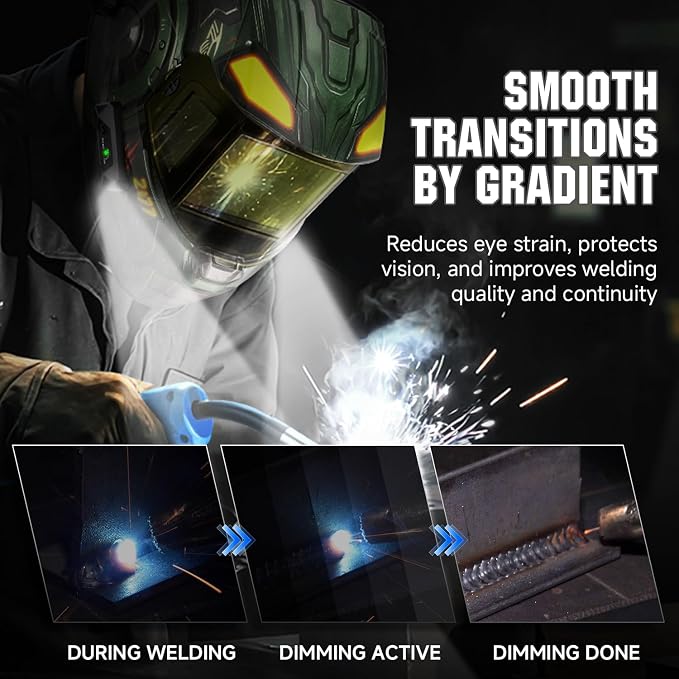 ANDELI Intelligent Auto-Adjustment Welding Helmet with 2 Lights,7.2" x 3.2" Panoramic View,3-Sided Auto Darkening,Internal Display,Rechargeable/Memory/Gradient,True Color for Weld Cut Grind(1500mAh+)