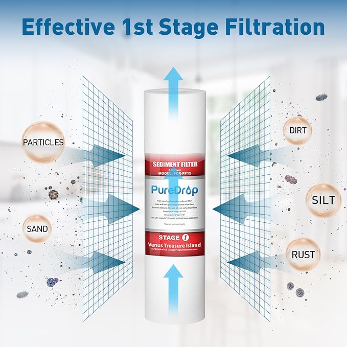 PureDrop PDR-F9K 1-Year Reverse Osmosis Water Filter Replacement Set for 6-Stage Under-Sink Water Filtration Systems with Alkaline Mineral Filter