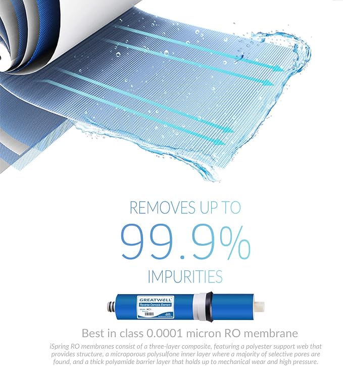 iSpring F21KU100 2-Year Reverse Osmosis Water Filter Replacement for 7-Stage 100GPD RO Alkaline UV Systems, Fits RCC1UP-AK