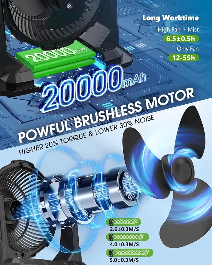 Ausic Portable Misting Fan, 9L 10-inch Outdoor Mist Fans for Outside Patios Cooling, 20000mAh Rechargeable Battery Fan with Water Box, 3 Strong Winds, 3 Spray Mister, Camping/Beach Summer Essentials