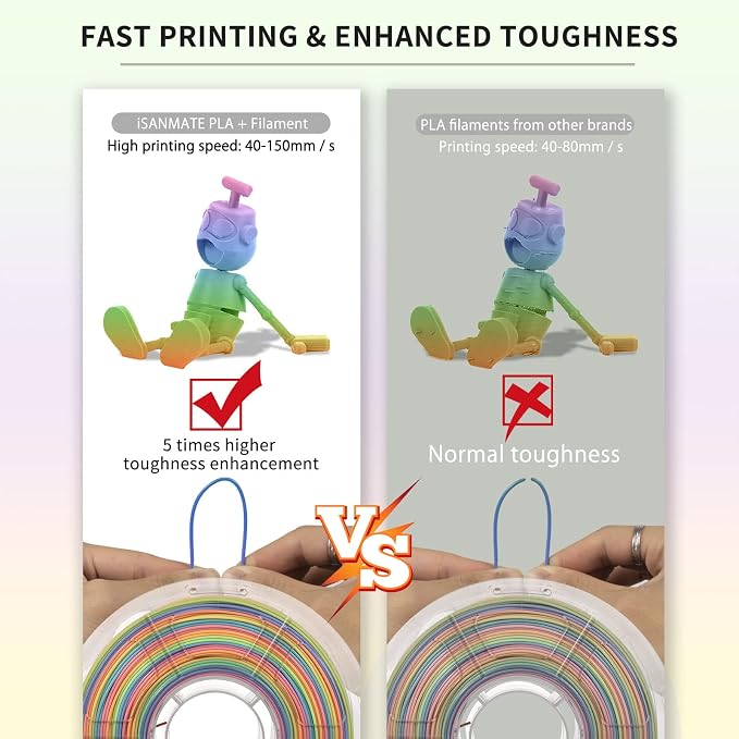 iSANMATE PLA+ 3D Printer Filament, Pla Filament 1.75mm Rainbow PLA, Color Change Filament Dimensional Accuracy +/- 0.03 mm,1 KG Spool