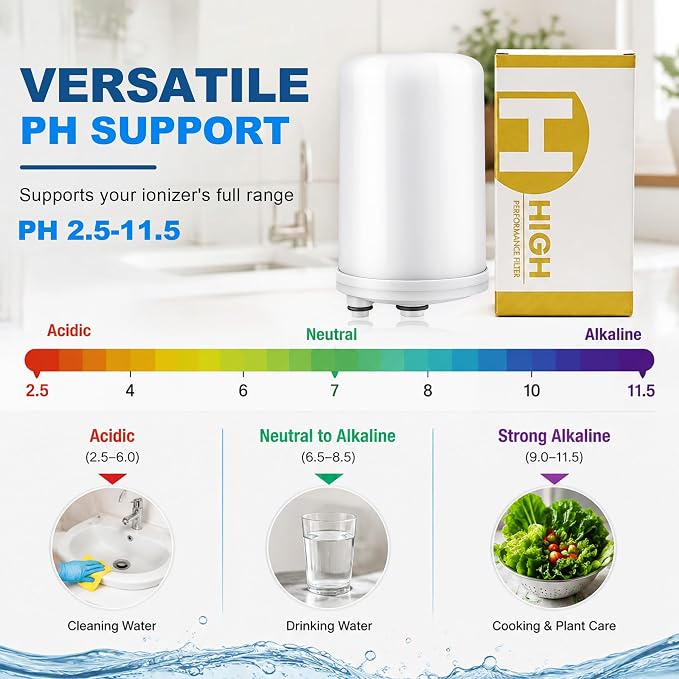 High Performance Water Filter Replacement Cartridge Compatible with HG-N Type Water Ionizer, Compatible with Enagic Kangen LeveLuk SD501, JrIV, KANGEN 8(Not Original Type Before 2010)