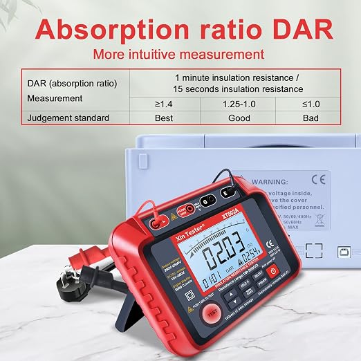 Xin Tester 2500V AC DC Insulation Megger Tester Megohmmeter, 250V/500V/1000V/2000V High Voltage Auto Ranging Auto Earth Grounding 200GΩ Resistance Meter LCD Display XT502A