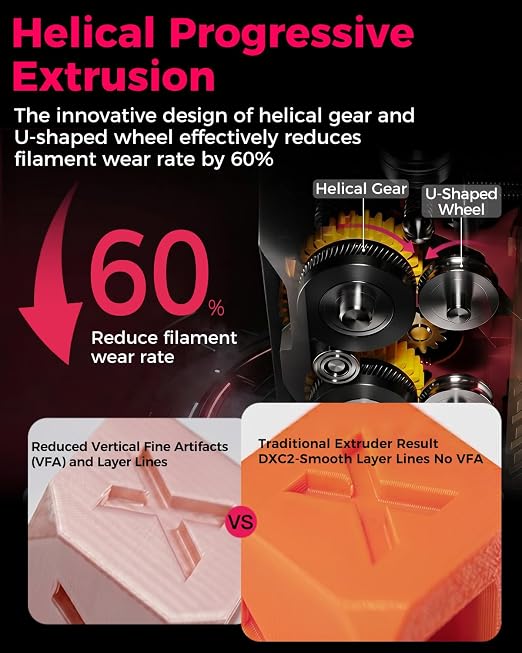 Creality Official DXC2 Extruder, Upgrade K2 Plus/K2/K2 Pro Extruder Kit, Innovative Dual Gear Design and Magnetic Snap Structure, 3D Printer Extrusion Accessories for K2 Series