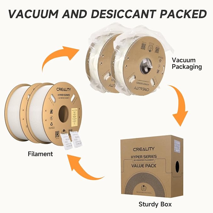 Official CREALITY Hyper PLA Filament 1.75mm White 2KG, 30-600mm/s High Speed PLA Rapid 3D Printer Filament, 2 Pack 1kg Spool(2.2lbs), Dimensional Accuracy +/-0.02mm, Fit Most FDM 3D Printer