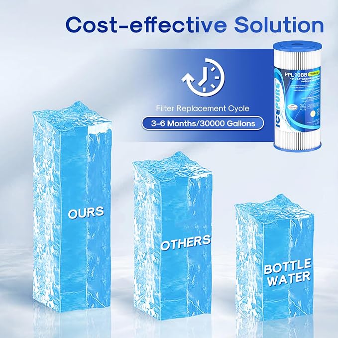ICEPURE 50 Micron 10" x 4.5" Whole House Extra Coarse Pleated Sediment Filter for Well Water, Replacement Cartridge for GE FXHSC, Culligan R50-BBSA, DuPont WFHDC3001, W50PEHD, R50-BB, 1Pack
