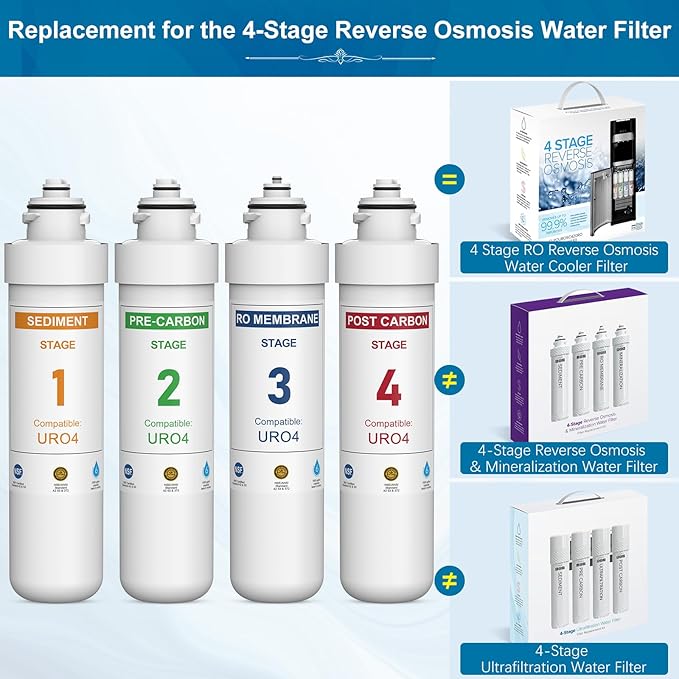 4 Stage RO Filter Replacement Kit Compatible with Brio CLPOUROSC420RO CLPOURO420SCV2 MIB400PKRO MISEDQ5M MIGACO MIMQ50GPD MICARO5M