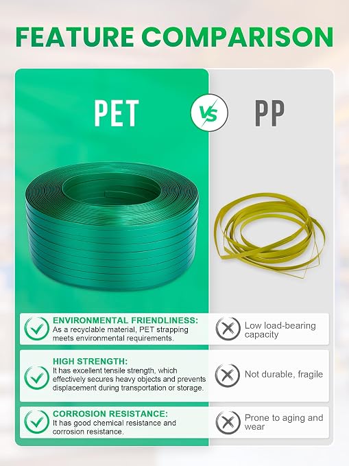Banding Strapping Kit, Heavy Duty Pallet Packaging Kit with >1500lbs 5/8" x 2200' PET Strapping Roll, 700 Metal Seals, 200 Corner Protectors, Strapping Tensioner, Banding Sealer Tool