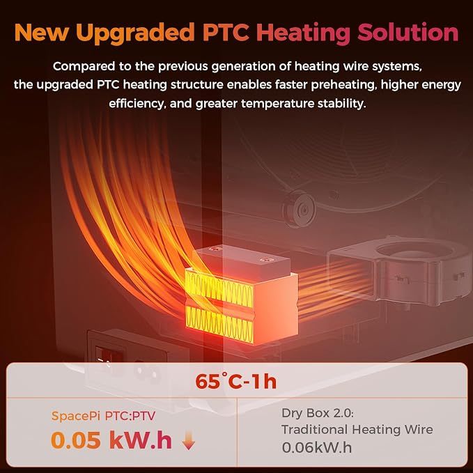 2026 New Official CREALITY Filament Dryer Box Pro 2.0 with Fans, Space Pi SE Upgraded 360° Hot-air PTC Circulates Heating, 1KG Filament Dehydrator Dry During for 1.75/2.85mm PLA PETG ABS TPU Nylon