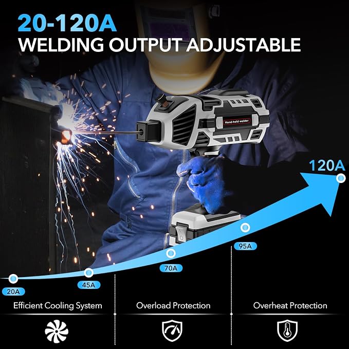 Portable Welding Machine, 110V Handheld Welder with 30PCS Rods & Auto Darkening Goggles, Electric ARC Welder Gun with IGBT Inverter 5 Variable Current Adjustment Fits for 3/32" Welding Rods