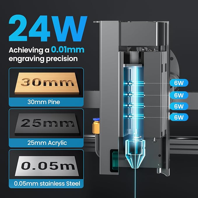 LONGER RAY5 Laser Engraver 20000mW Laser Cutter 130W CNC Laser Cutter with 3.5"Touch Screen Laser Engraving Machine DIY Engraver Tool for Metal Glass Wood Leather Laser Class ii