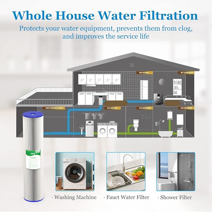 20 Micron 20-Inch Whole House Water Filter Replacement Cartridge, Pleated Sediment Water Filters 4.5" x 20" for Well Water, Compatible with ECP5-20BB, R30-20BB, S1-20BB, SPC-45-2020, 2 Pack