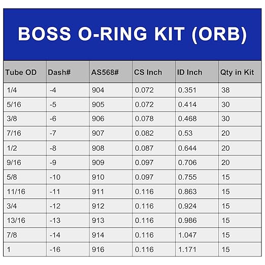 248 PCS 12 Sizes Hydraulic O-Ring Kit BOSS ORB Fittings, SAE 900 Series Buna-N 90 Durometer Boss Hydraulic Seal Kit