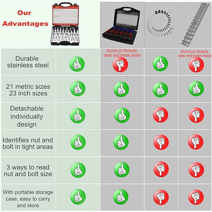 Thread Checker, Nut and Bolt Thread Checker, Bolt Size and Thread Gauge, 44 Individual Bolt and Nut Identifier Gauge (23 Standard & 21 Metric) Especially for Size Check in Tight Spaces