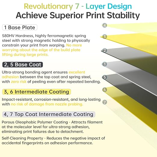 BIQU CryoGrip Pro Glacier Build Plate for Bambu-Lab X2D P2S P1S P1P X1C X1E A1 3D Printers, Firm Adhesion, Double-Sided Spring Steel Sheet, Fine Texture, 257x257mm, Yellow