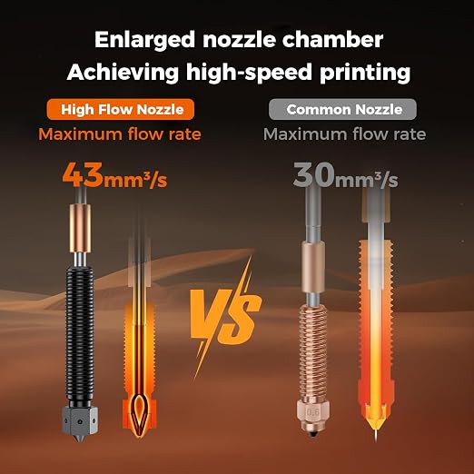 Creality K2 Plus/ K2 Pro/ K2 E3D Nozzle, Upgrade Obxidian™ High Flow Nozzle Assembly, Creality Hi Combo Extruder Hotend Nozzles, Supporting 600mm/s Printing (0.4mm)