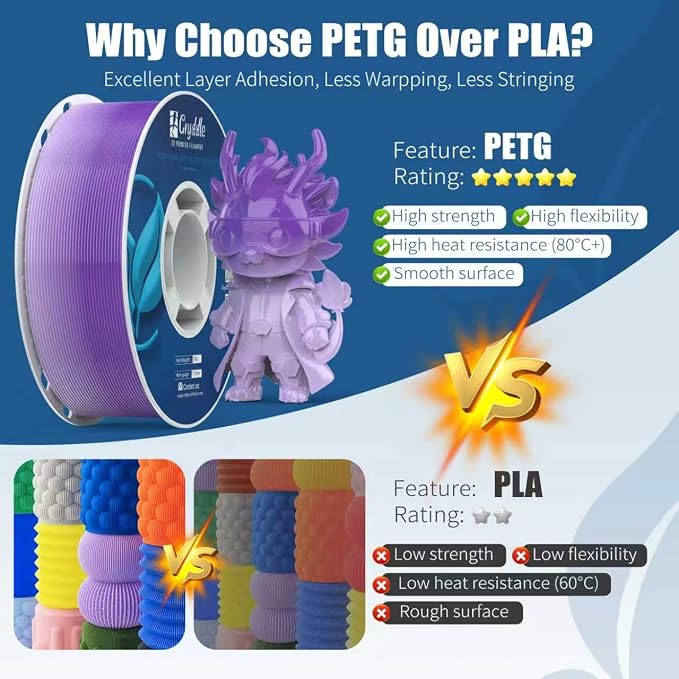 PETG Filament 16KG Color Mix Bundle – 16 Rolls Bundle, 1.75mm ±0.03mm High Precision, High Toughness & Heat Resistance, Compatible with FDM 3D Printers
