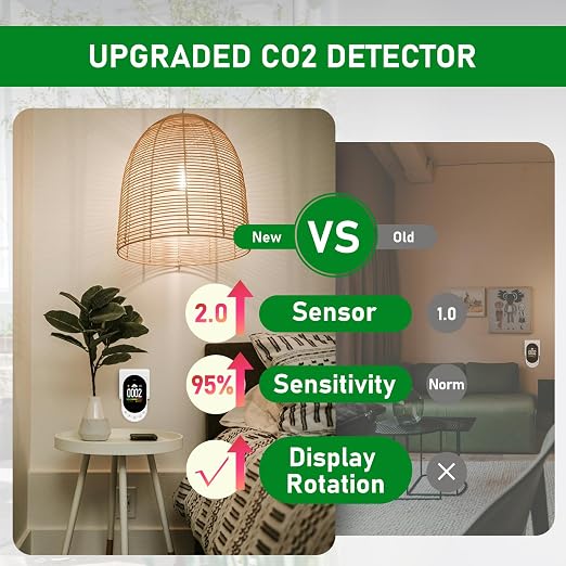 LSENLTY Upgraded CO2 Detector Plug in Wall Design,3 in 1 Air Quality Detector(Temp, Humidity and CO2 Value), High Accuracy Air Quality Monitor with Threshold Reminder and Manual Calibration for Home