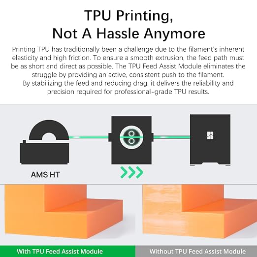 Original Bamboo TPU Feed Assist Module for X2D P2S H2D H2C H2S X1 X1C P1P P1S Official Flexible Filament Assist Kit with Closed Loop Control for 85A to 95A HF TPU,for Bambu Lab Upgraded Accessories