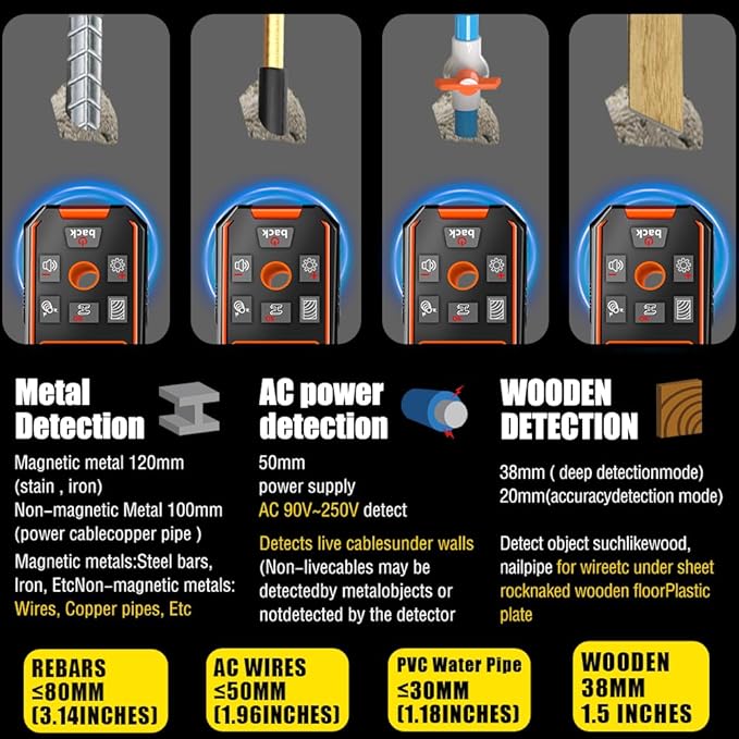 Stud Finder Wall- 3 in 1 Finder Wall Scanner for Testing Behind Walls Wood AC Wire Metal Studs Joist Pipe with Upgraded Smart sensors, high-Definition LCD Display and Audible Alarms. (NF-513).